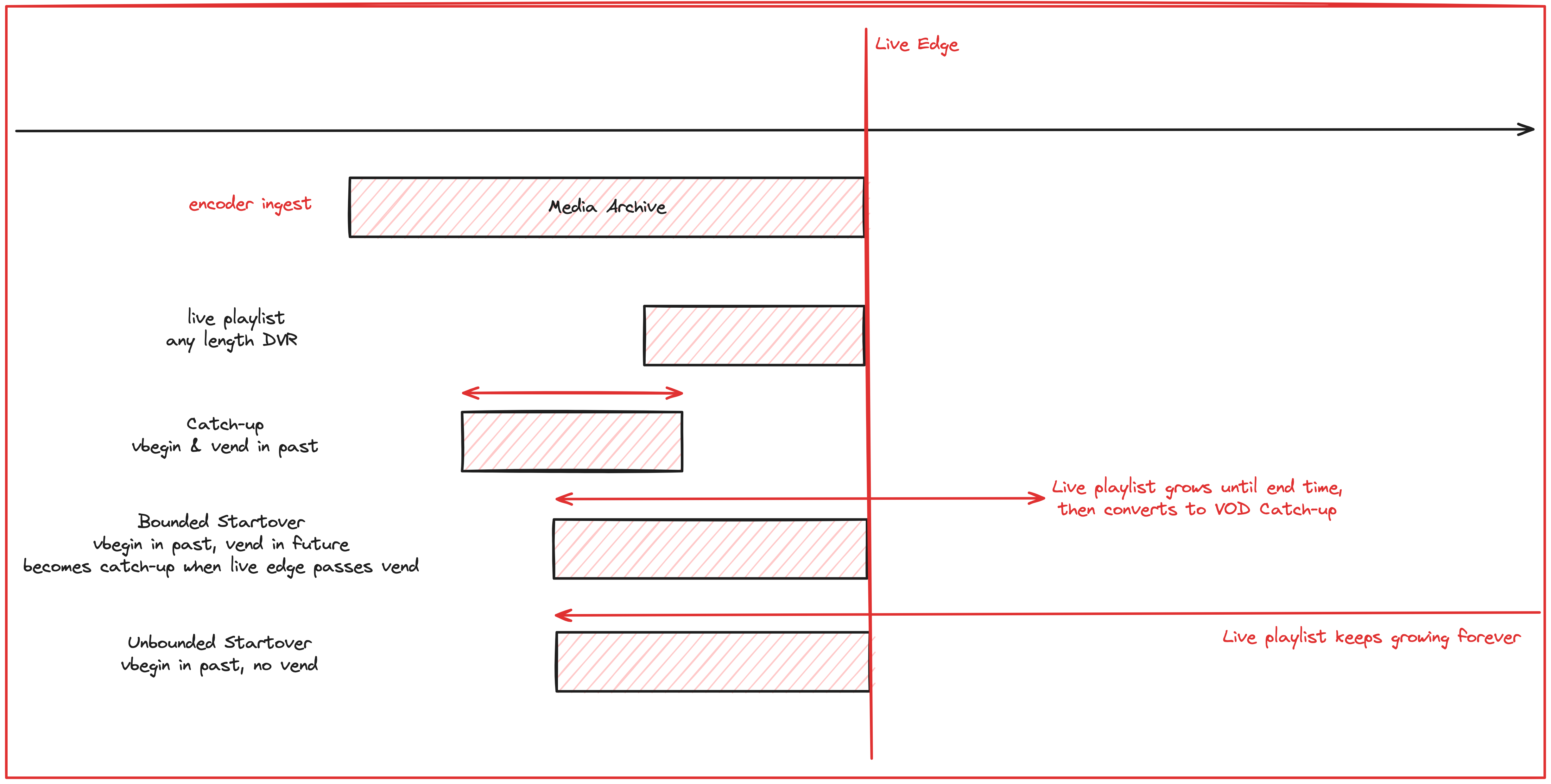 ../../_images/playout-control-types.png